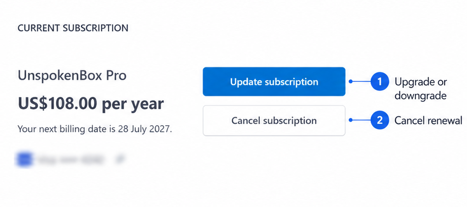 Select Update subscription to change plans, or Cancel subscription to stop renewal. Payment-card details are obscured for privacy.